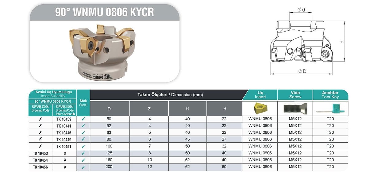 90° WNMU 0806 KYCR MBC Tarama Başlığı tablo