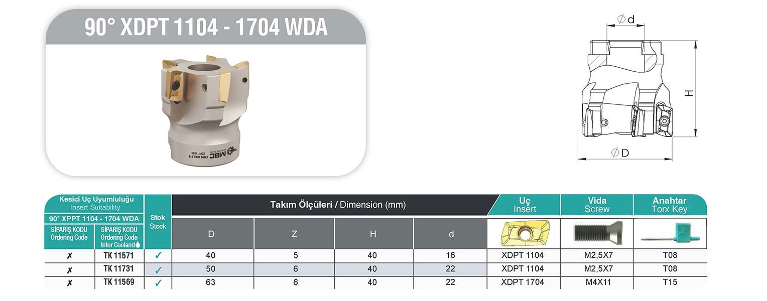 90° XDPT 1104 1704 WDA MBC Tarama Başlığı tablo