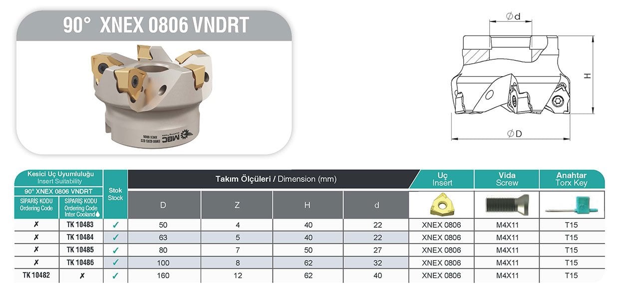 90° XNEX 0806 VNDRT MBC Tarama Başlığı tablo