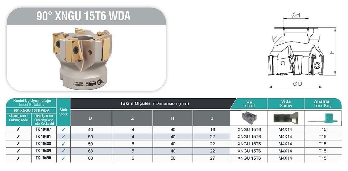 90° XNGU 15T6 WDA MBC Tarama Başlığı tablo