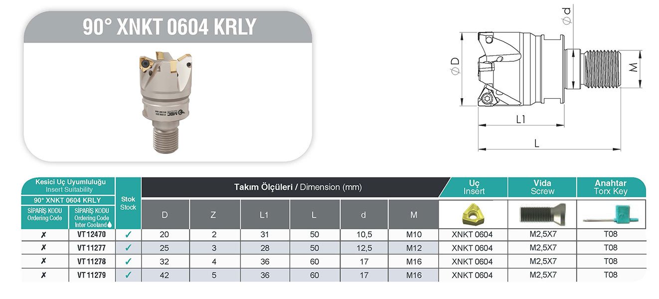 90° XNKT 0604 KRLY MBC Vidalı Tarama Başlığı tablo