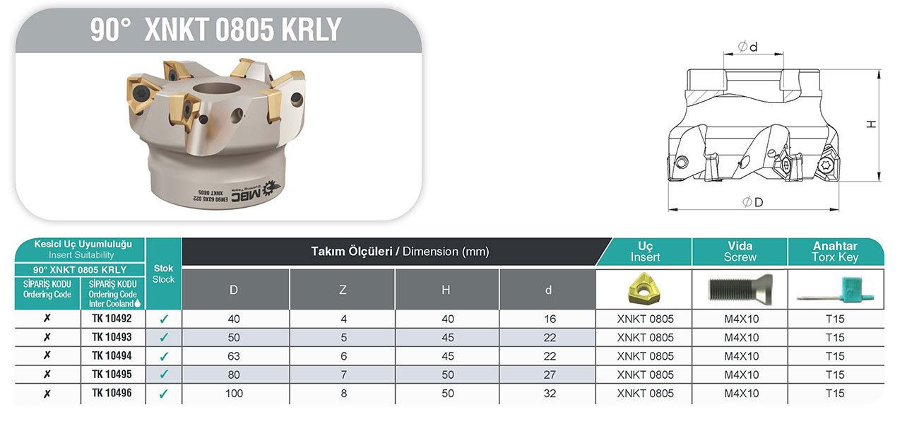 90° XNKT 0805 KRLY MBC Tarama Başlığı tablo