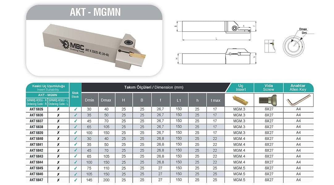 AKT- MGMN MBC Dış Çap Kanal Kateri Detaylı Tablo