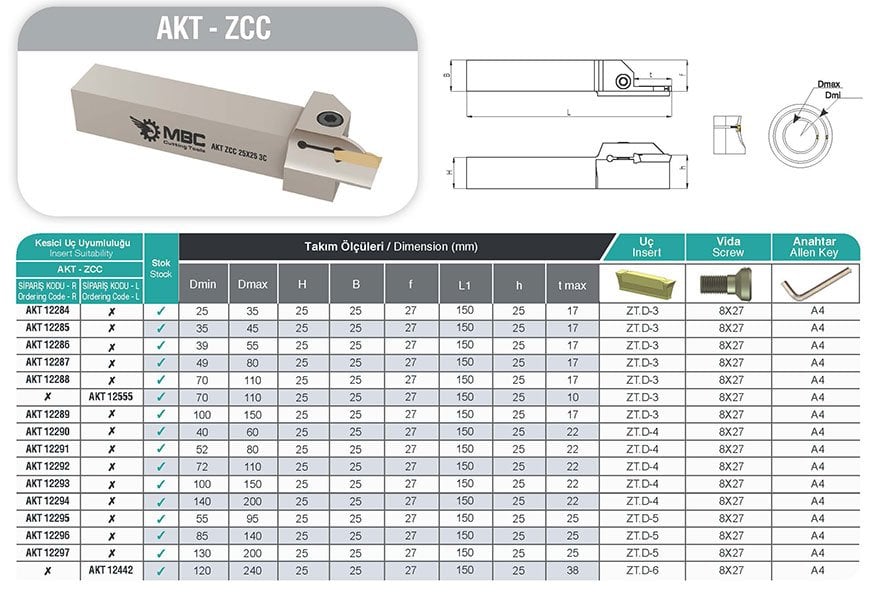 AKT ZCC MBC Dış Çap Alın Kanal Kateri Tablo