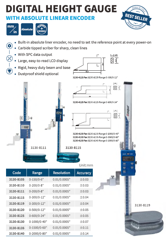 Absolute Dijital Mihengir Bilgi Çıkışlı_1
