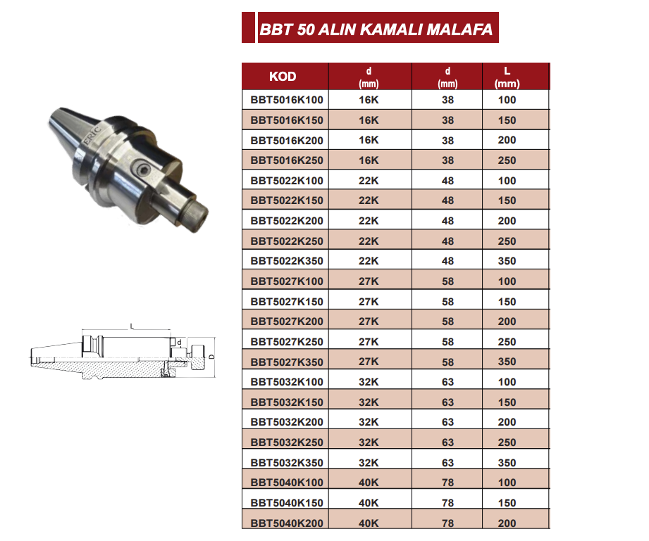 BBT50ALINKAMALIMALAFA