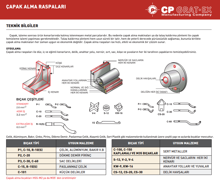CAPAK-ALMA-RASPALARI-CP-GRAT-EX