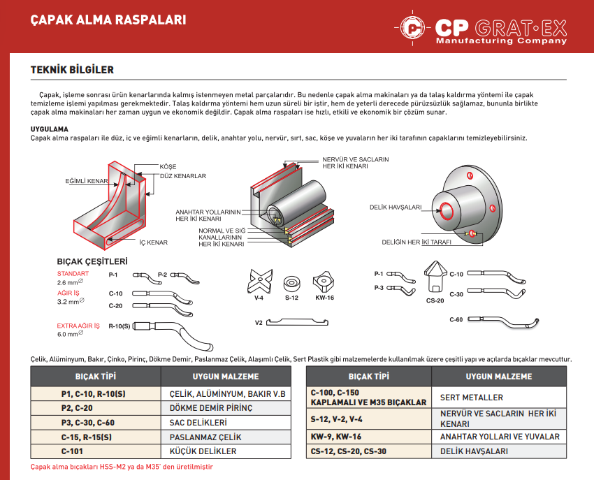 CAPAK-ALMA-RASPALARI-CP-GRATEX