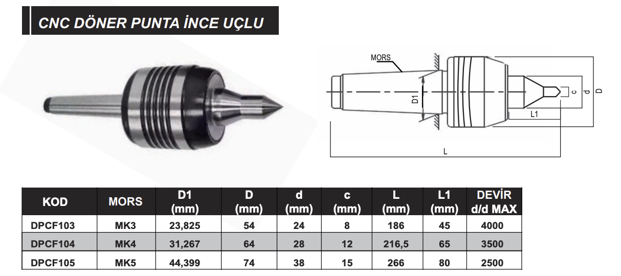CNCDONERPUNTAINCEUCLU