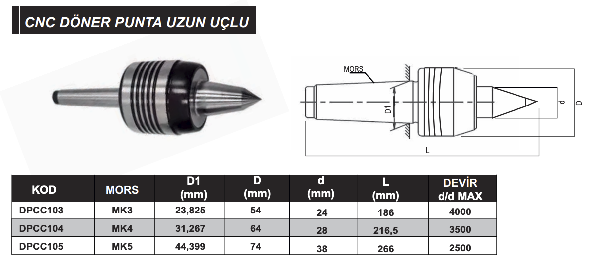 CNCDONERPUNTAUZUNUCLU