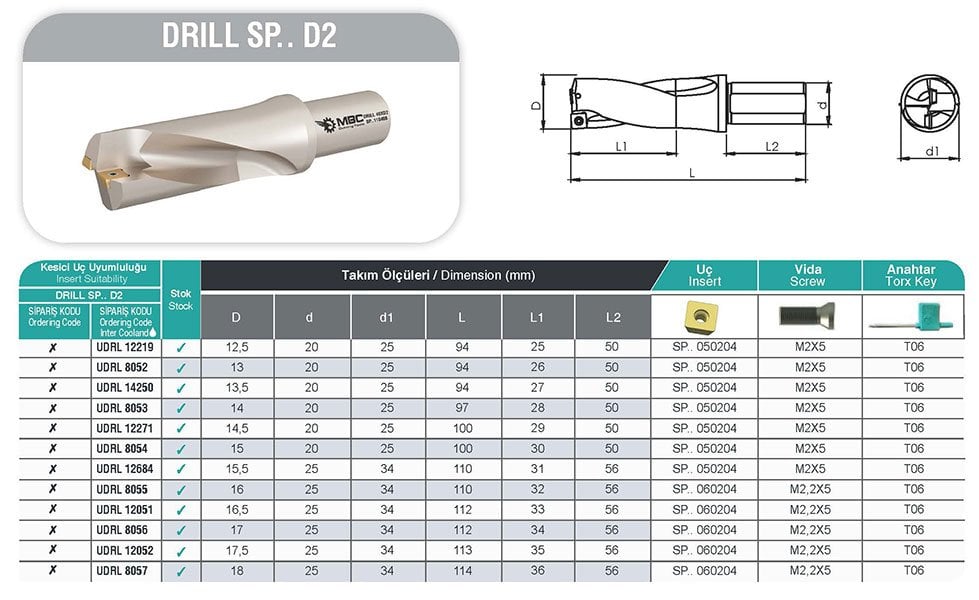 DRILL SP.. D2 MBC Drill tablo