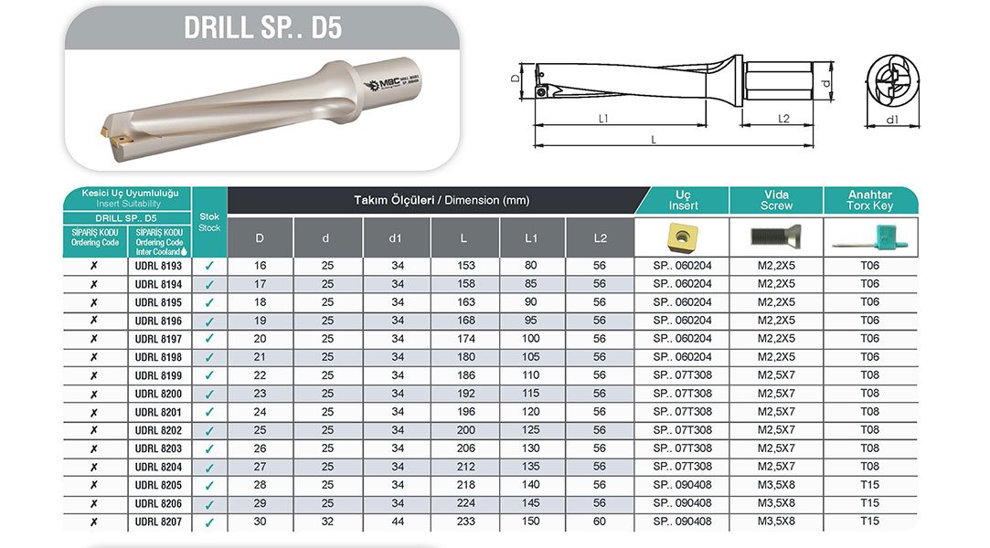 DRILL SP.. D5 MBC Drill tablo