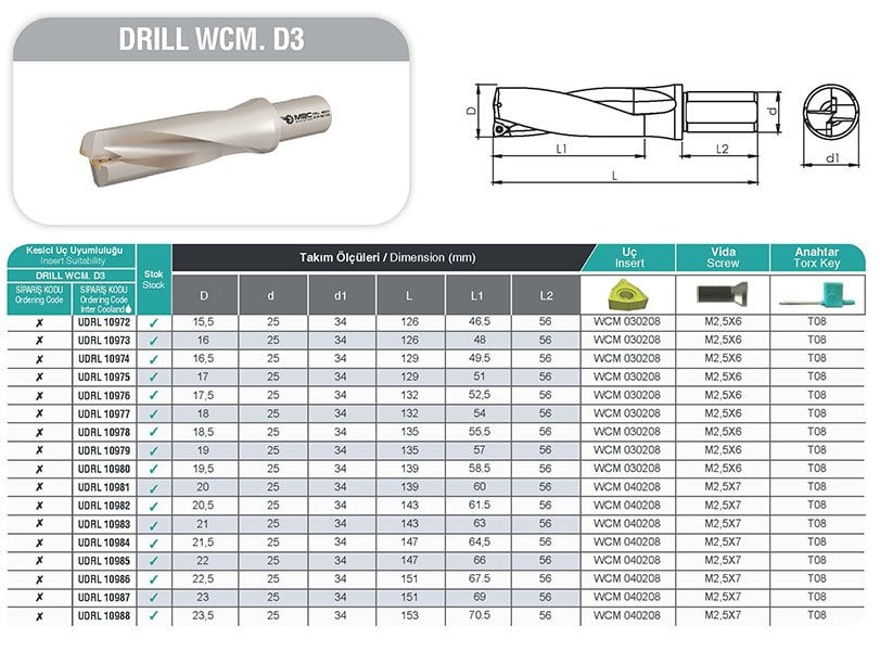 DRILL WCM. D3 MBC Drill tablo