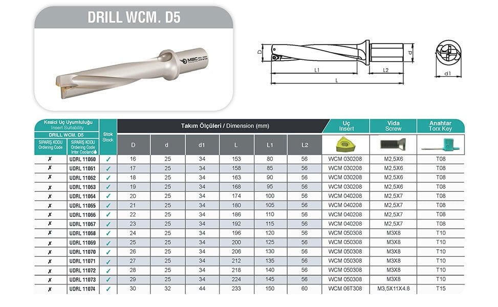 DRILL WCM. D5 MBC Drill tablo