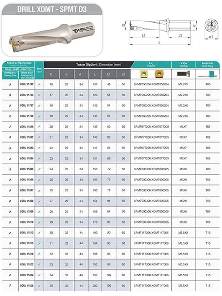 DRILL XOMT - SPMT D3 MBC Vidalı Tarama Başlığı Tablo