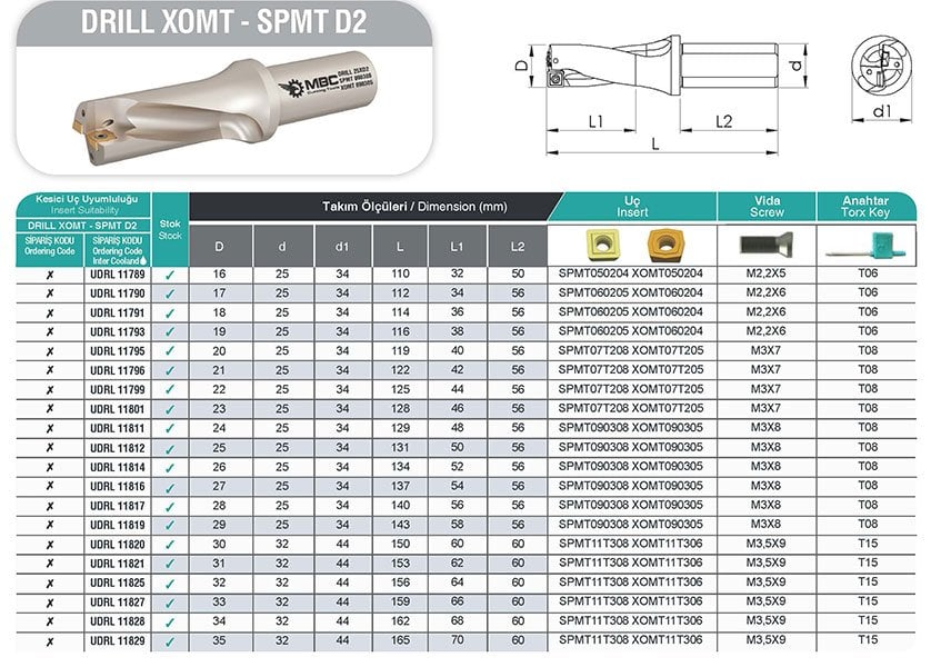 DRILL XOMT SPMT D2 MBC Drill tablo
