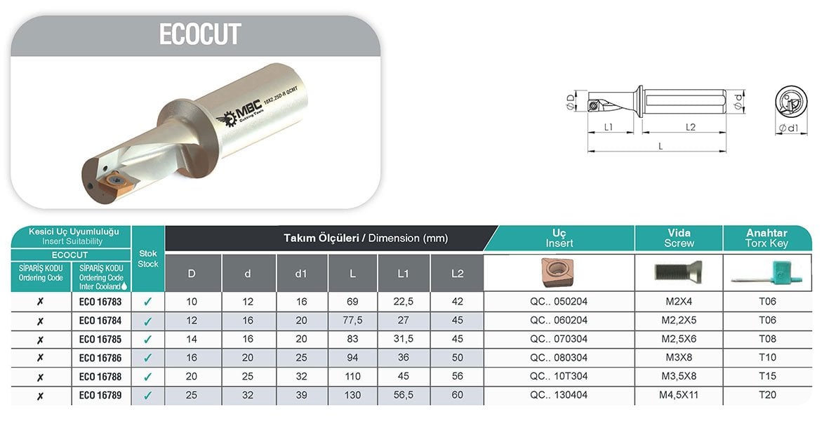 ECOCUT MBC Vidalı Tarama Başlığı Tablo