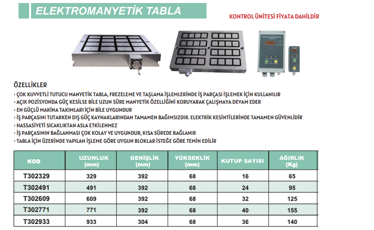 ELEKTROMANYETIKTABLA