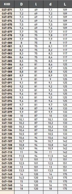 STANDART SERT METAL (KARBÜR) MATKAP UÇLARI