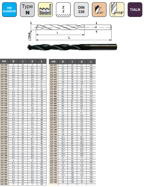 STANDART SERT METAL (KARBÜR) MATKAP UÇLARI