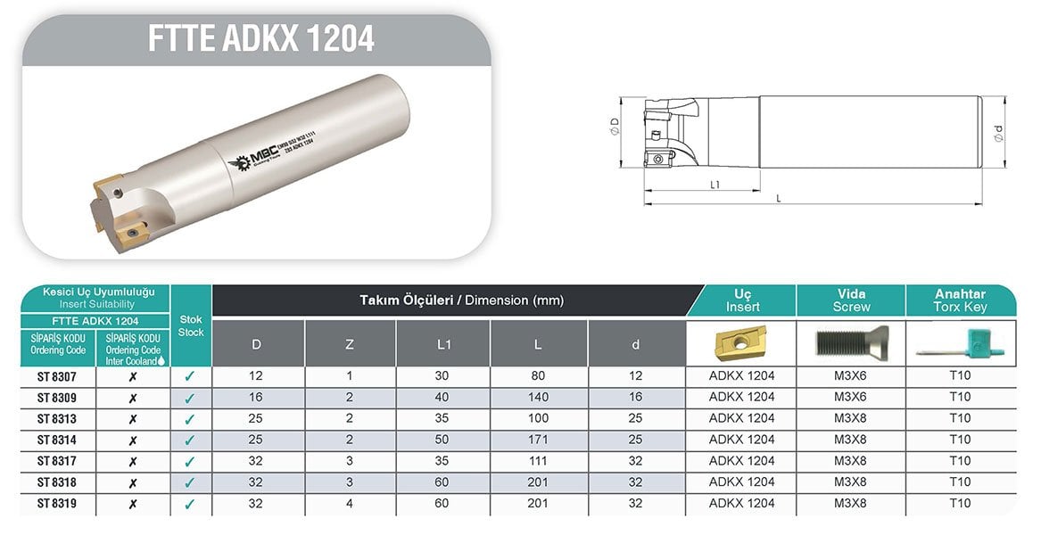 FTTE ADKX 1204 MBC Sapli Taramalar tablo