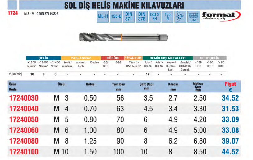 Format Sol Diş Helis Makine Kılavuzu
