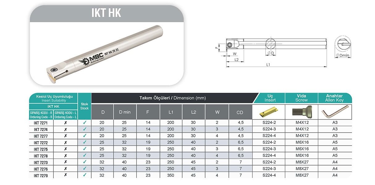 IKT HK MBC İç Çap Kanal Kateri Tablo