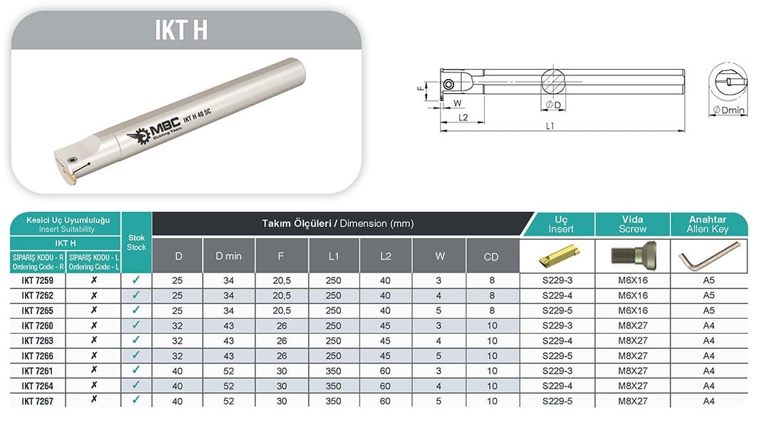 IKT H MBC İç Çap Kanal Kateri Tablo