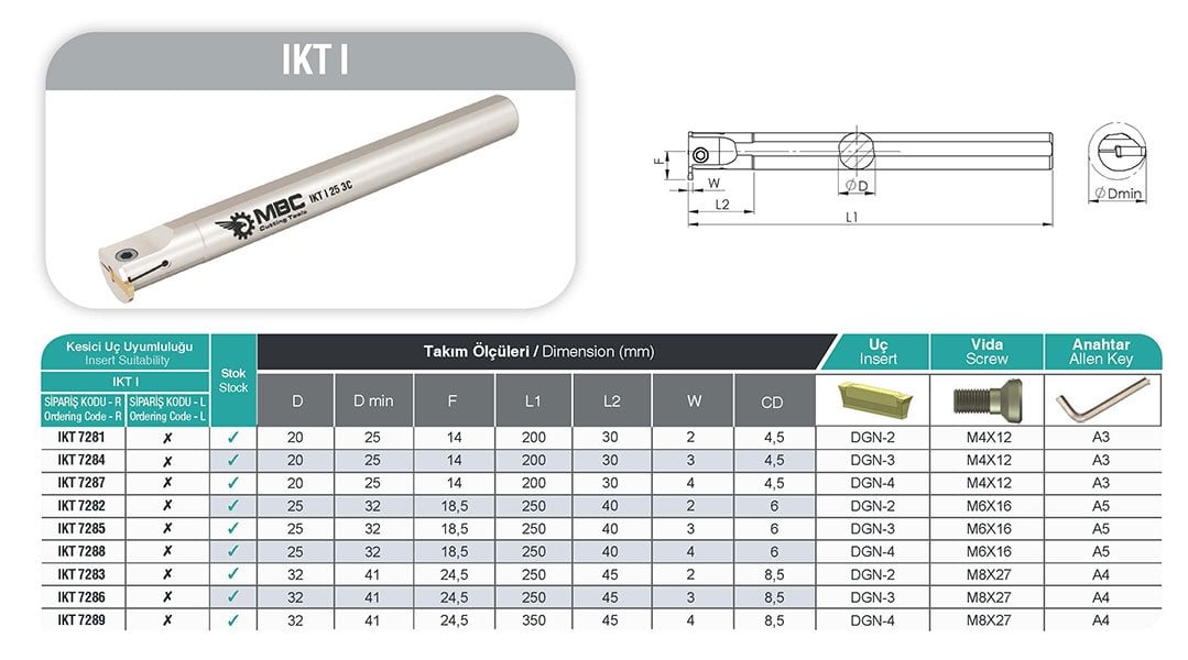 IKT I MBC İç Çap Kanal Kateri Tablo