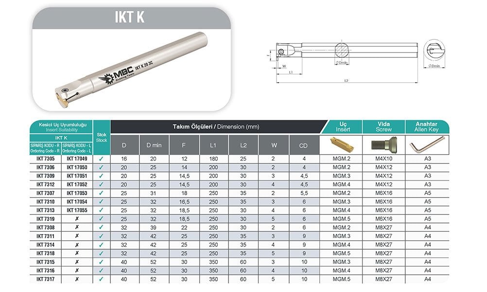 IKT K MBC İç Çap Kanal Kateri Tablo