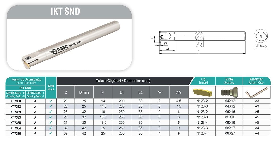 MBC İç Çap Kanal Kateri IKT SND
