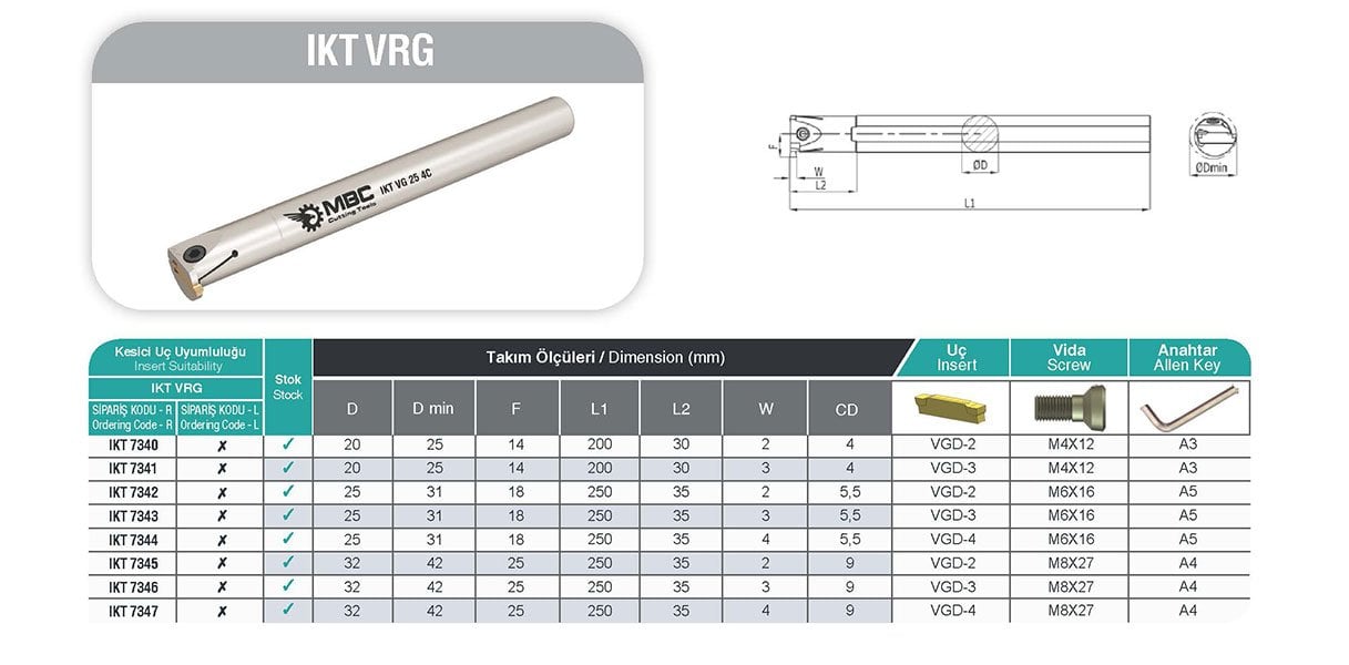 IKT VG MBC İç Çap Kanal Kateri Tablo