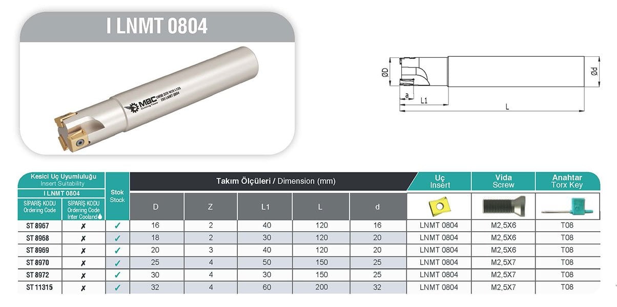 I LNMT 0804 MBC Saplı Tarama Tablo