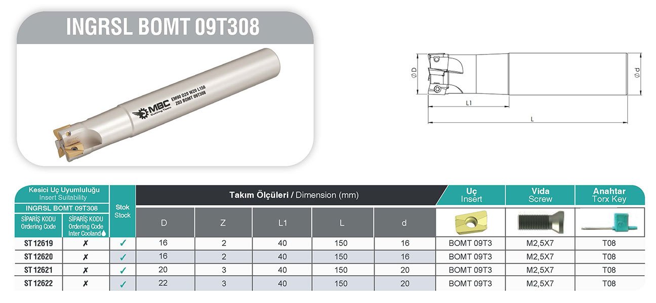 INGRSL BOMT MBC Saplı Tarama Tablo