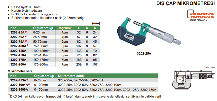 INSIZE 3202-200A Mekanik Dış Çap Mikrometre U Boğazlı 175-200mm