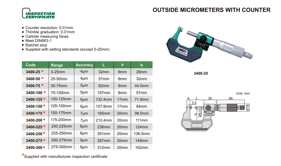 INSIZENumaratorluMikrometre.png (1133×669)