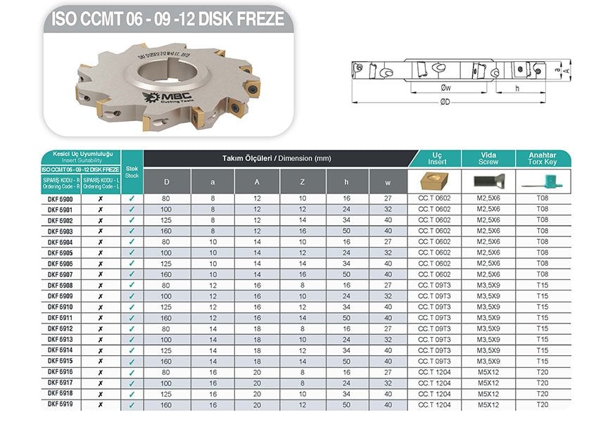 ISO CCMT 06 09 12 MBC Takma Uçlu Disk Freze tablo