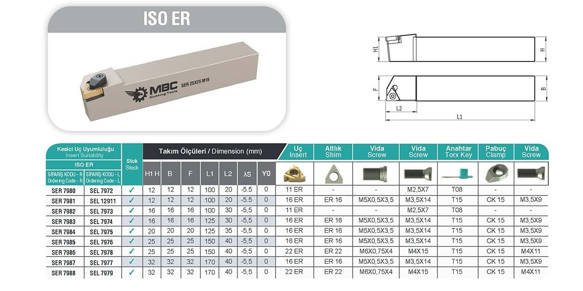 ISO ER MBC Dış Çap Torna Kateri Tablo