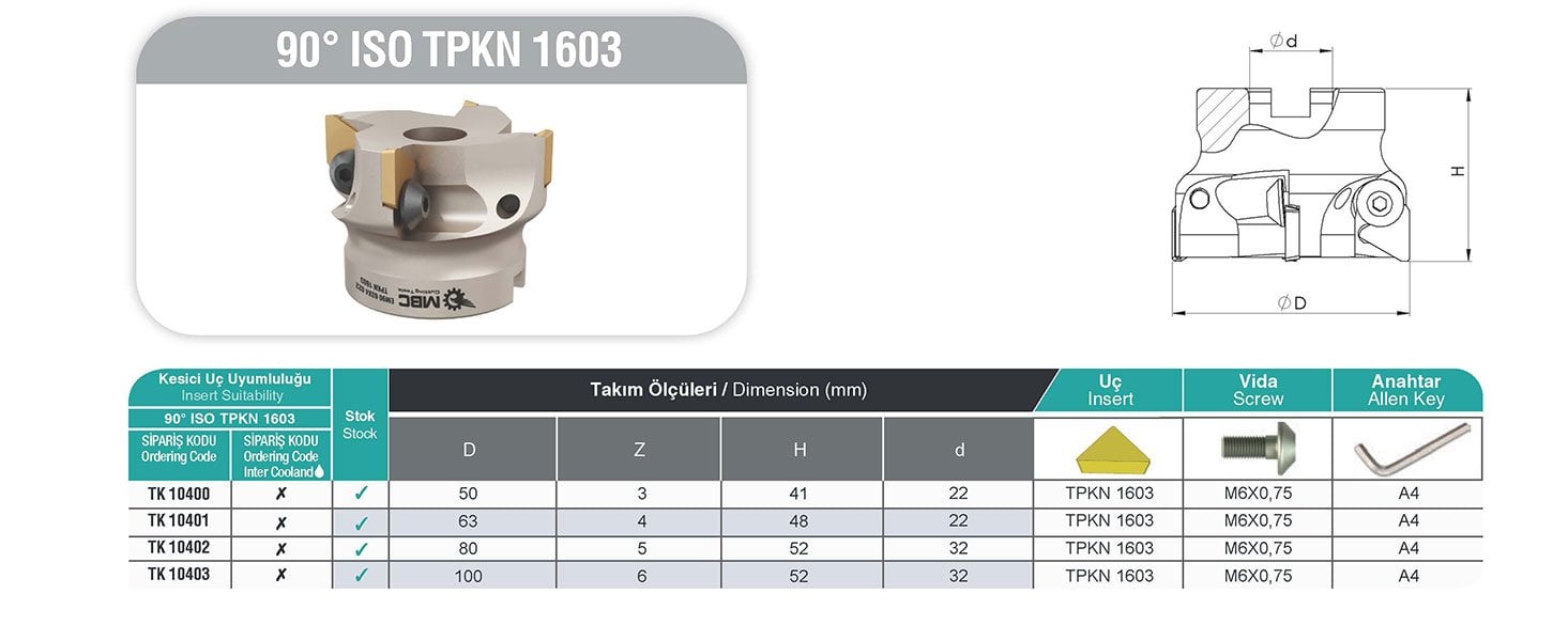 ISO TPKN 1603 MBC Tarama Başlığı Tablo