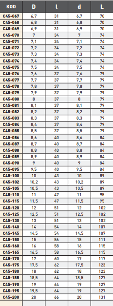 KISA SERT METAL (KARBÜR) MATKAP UÇLARI