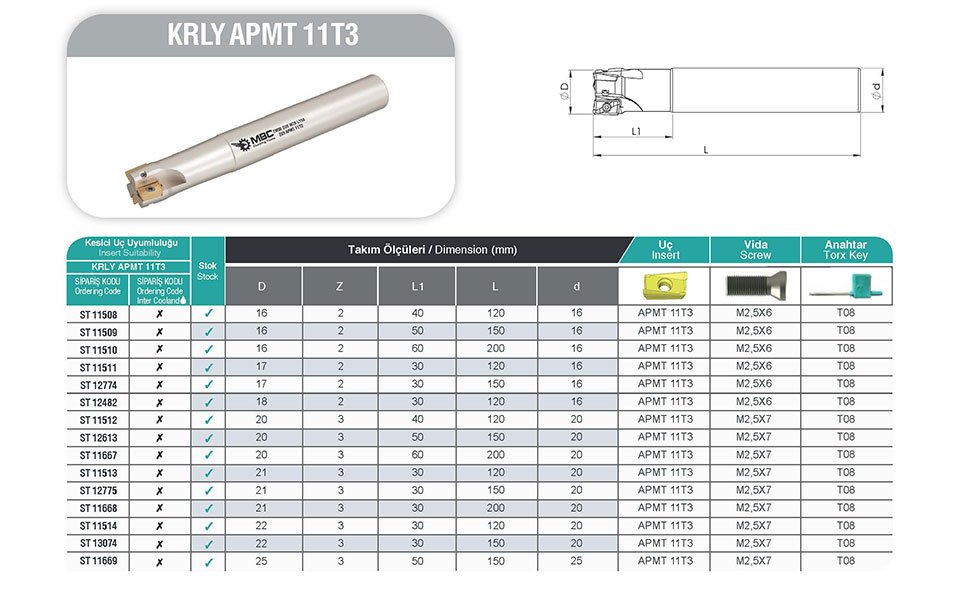 KRLY APMT 11T3 MBC Saplı Tarama Tablo