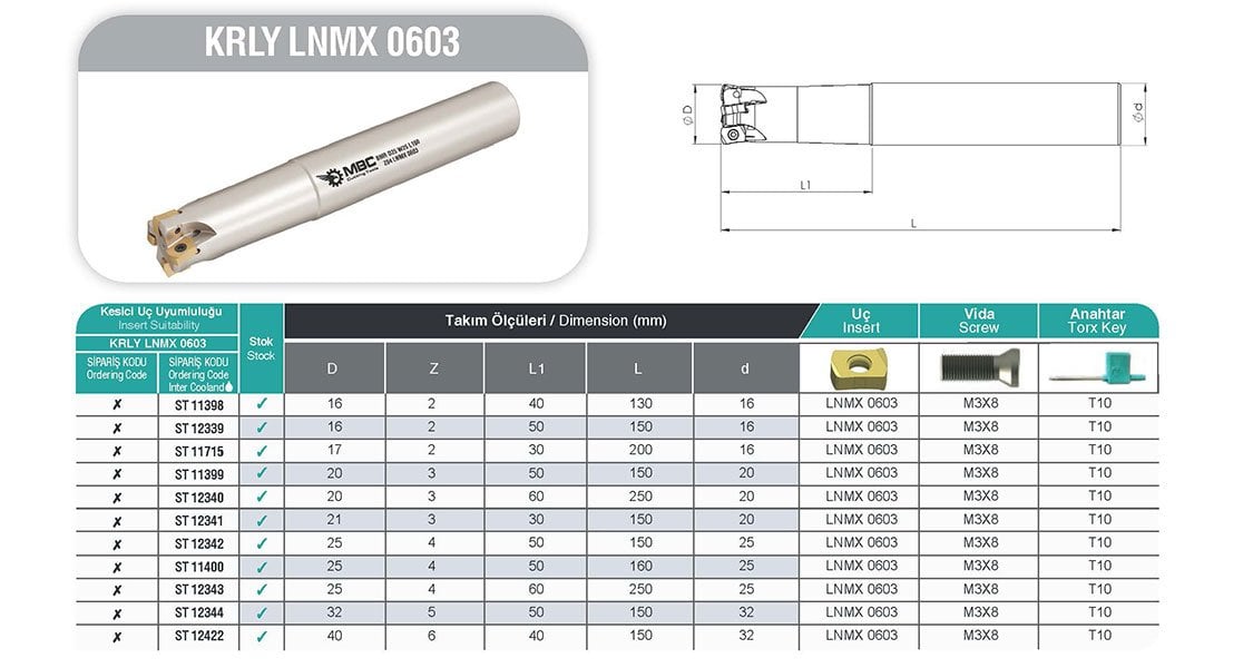KRLY LNMX 0603 MBC Saplı Tarama Tablo