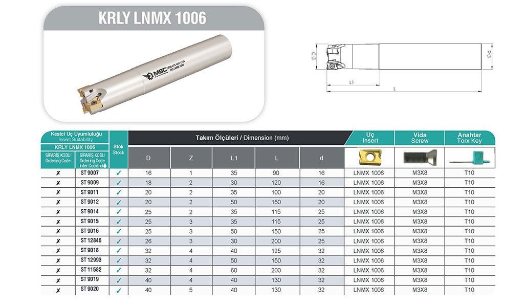 KRLY LNMX 1006 MBC Saplı Tarama Tablo
