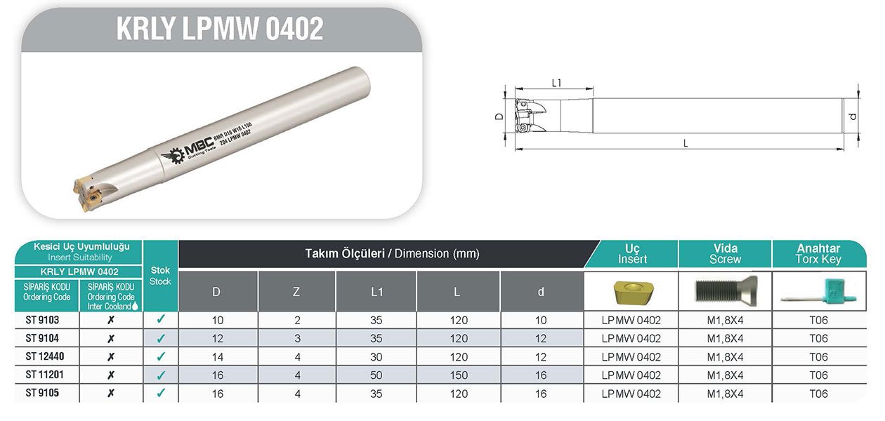 KRLY LPMW 0402 MBC Saplı Tarama Tablo