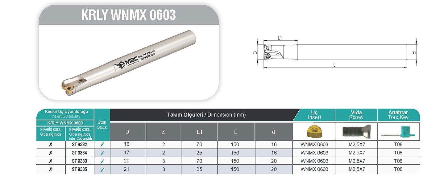 KRLY WNMX 0603 MBC Saplı Tarama Tablo