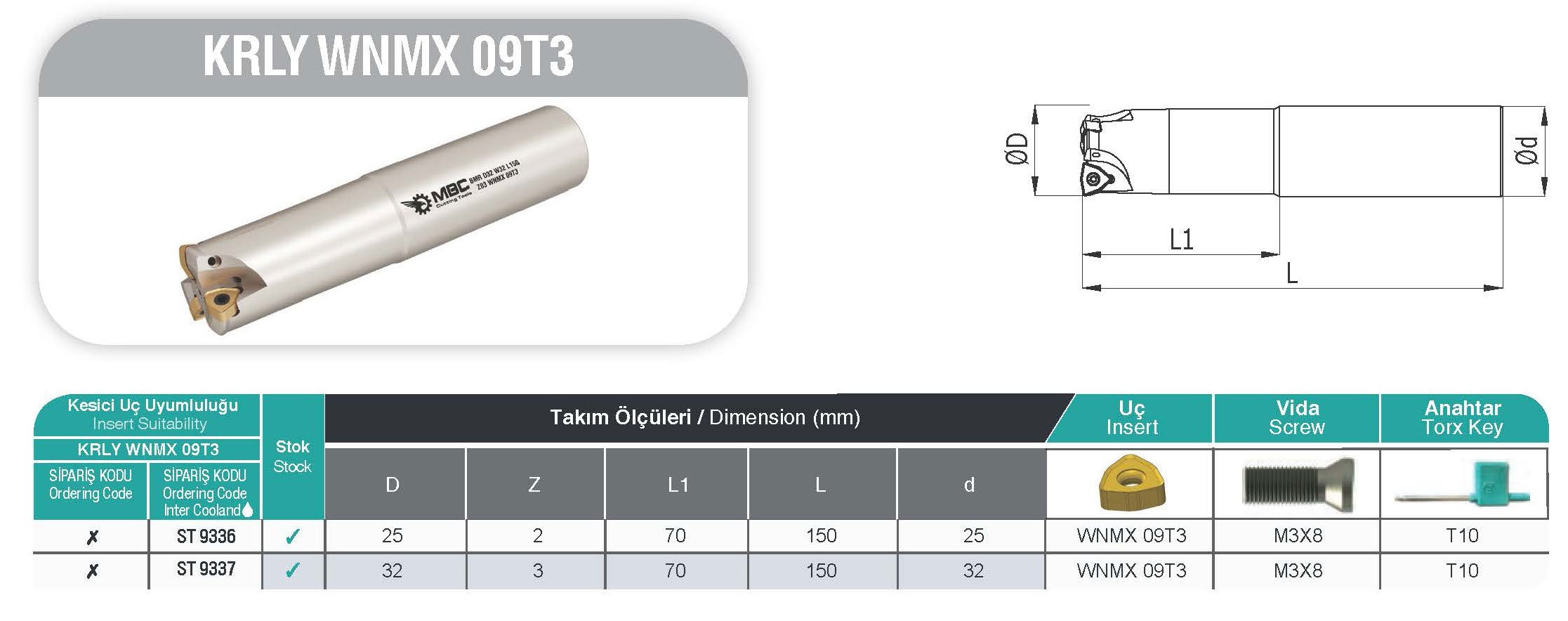 KRLY WNMX 09T3 MBC Saplı Tarama Tablo