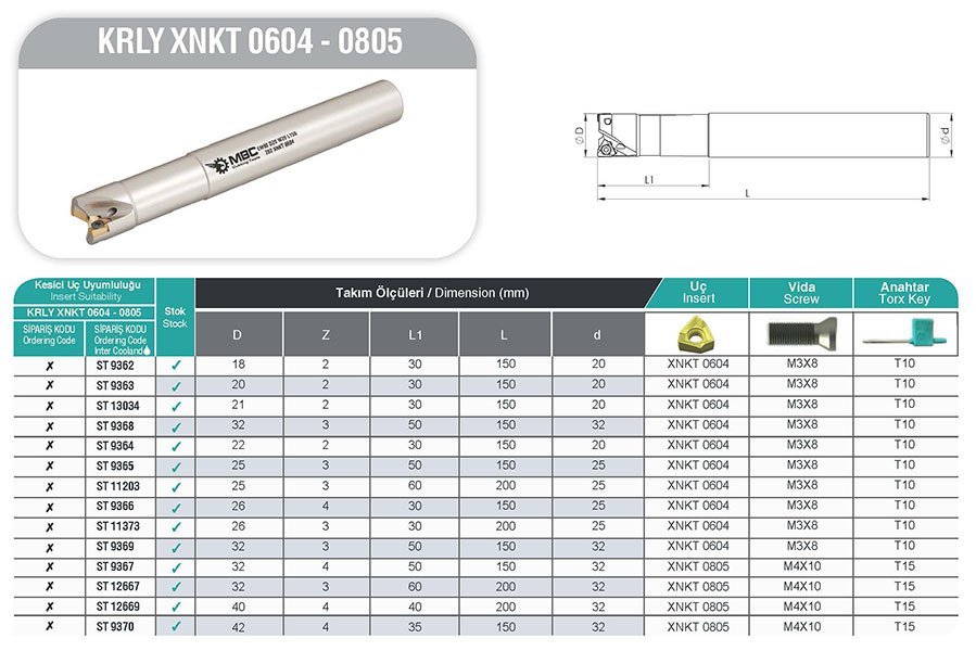 KRLY XNKT MBC Saplı Tarama Tablo