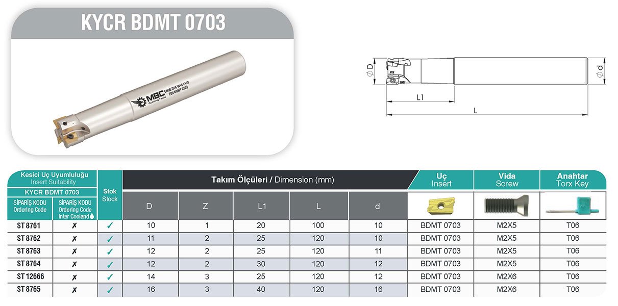 KYCR BDMT 0703 MBC Saplı Taramalar tablo