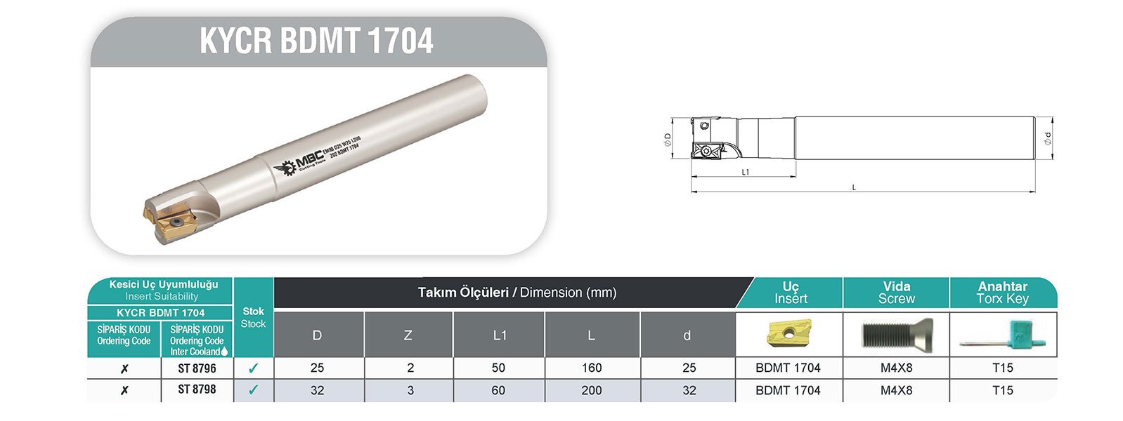 KYCR BDMT 1704 MBC Saplı Taramalar tablo