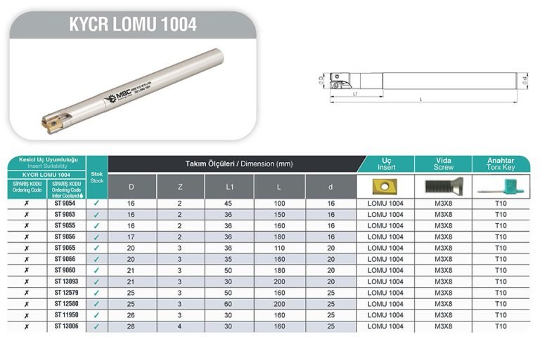KYCR LOMU 1004 MBC Saplı Tarama